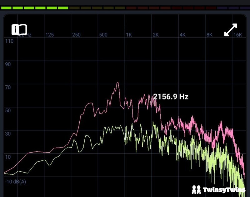 Making Sense Of The Noise Decibels Colors